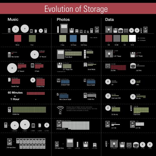 storage_evolution